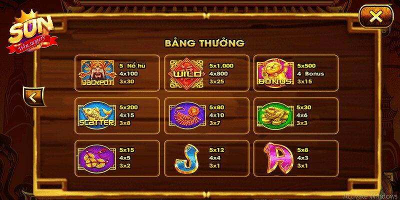 Tra cứu bảng trả thưởng trước khi chơi Nổ hũ vip 